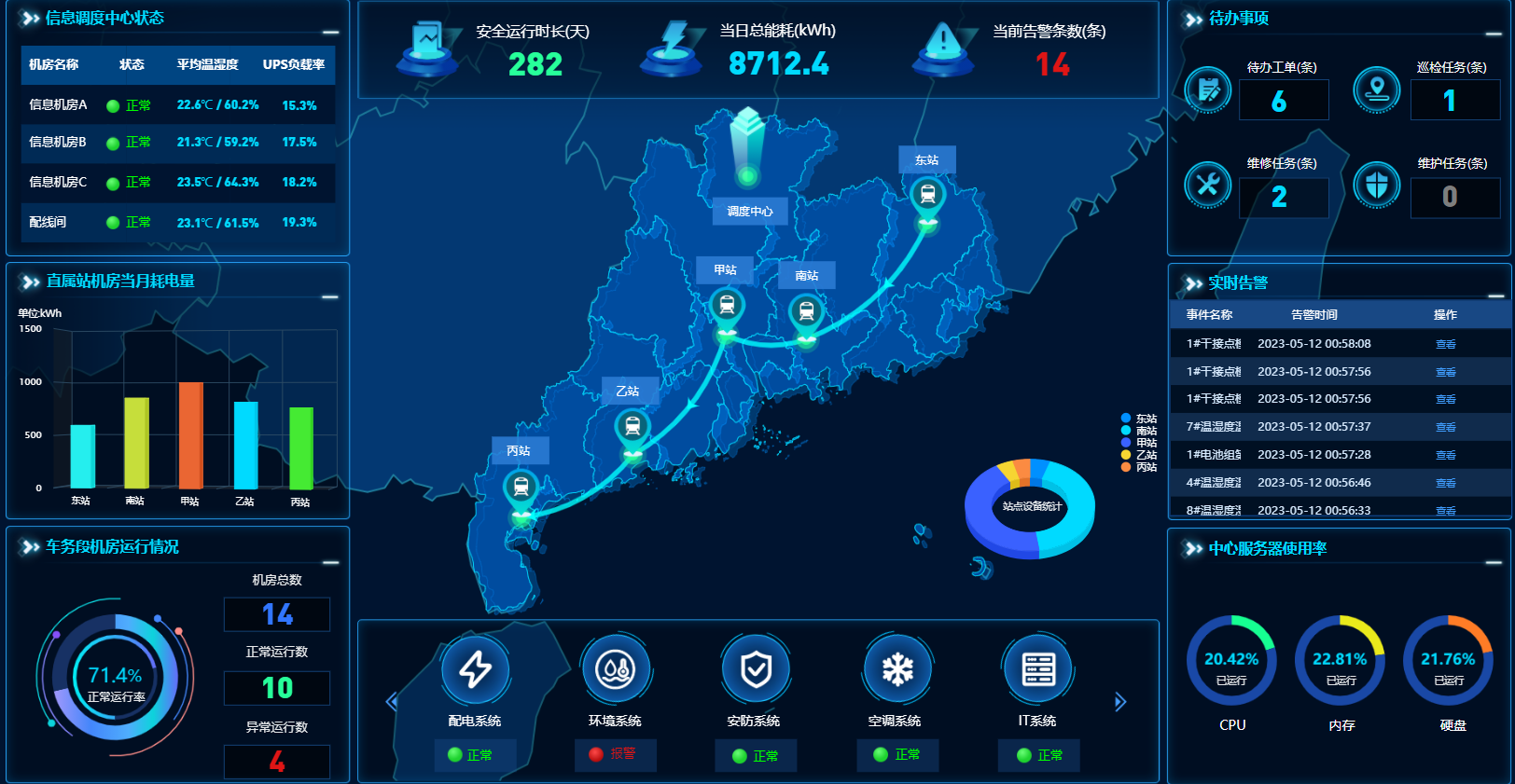 使用電源及環(huán)境監(jiān)控前的測試策略與實(shí)施