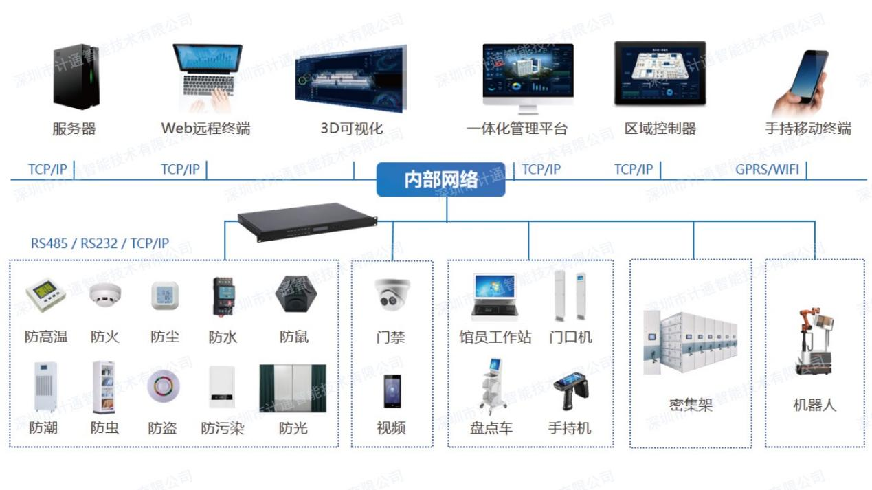 智慧檔案庫房：檔案管理的新紀元