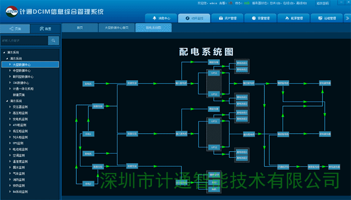 機(jī)房環(huán)境監(jiān)控系統(tǒng)的應(yīng)用和實(shí)現(xiàn)